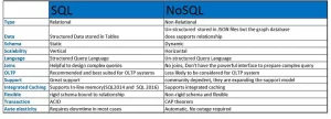 sql no sql